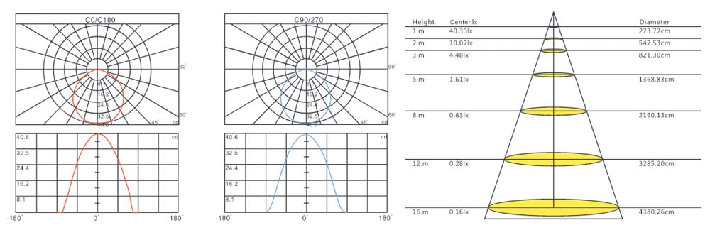 LXY-ADGY-16002