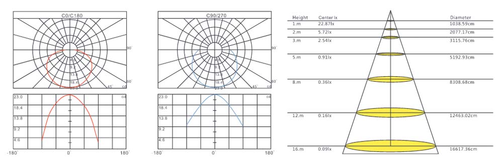 LXY-ADGY-17001