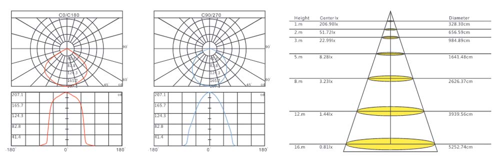 LXY-ASMG-17001