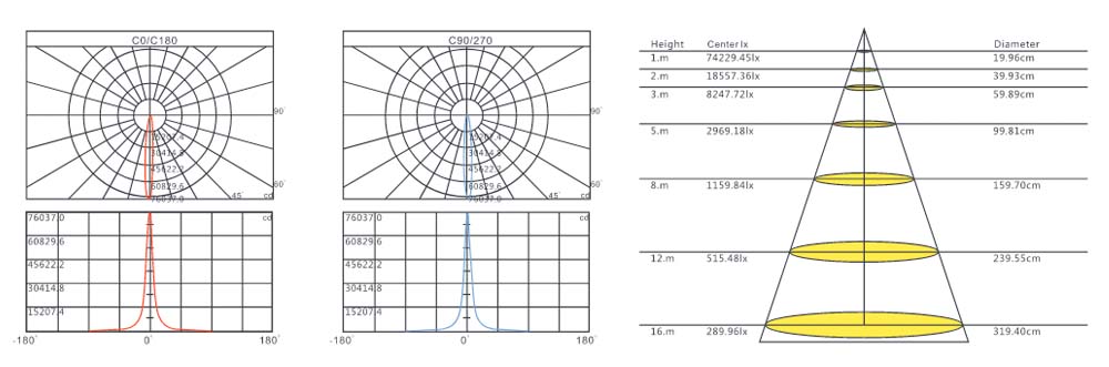 LXY-ASDD-17003