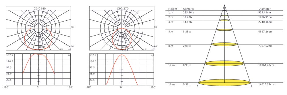 LXY-ASMG-17002