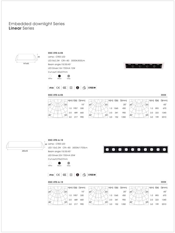 OSC-XTD-A-05